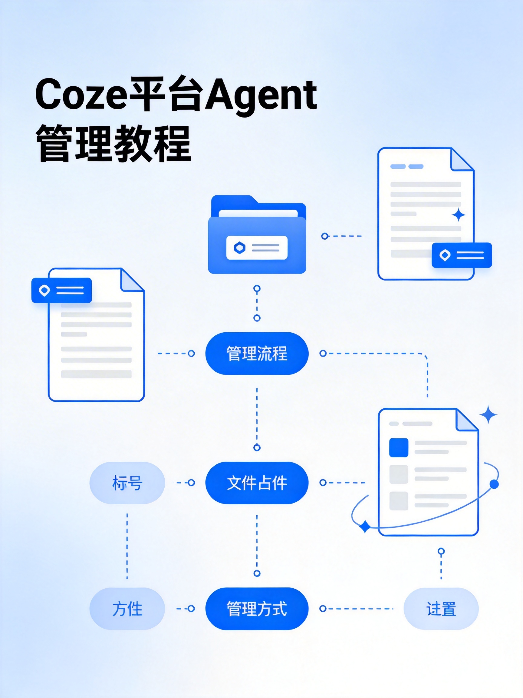 图片[1]-Coze平台OpenClaw Agent管理技术指南-觅合可及  Coze工作流分享 智能体 提示词 一件生成视频图片程序案例