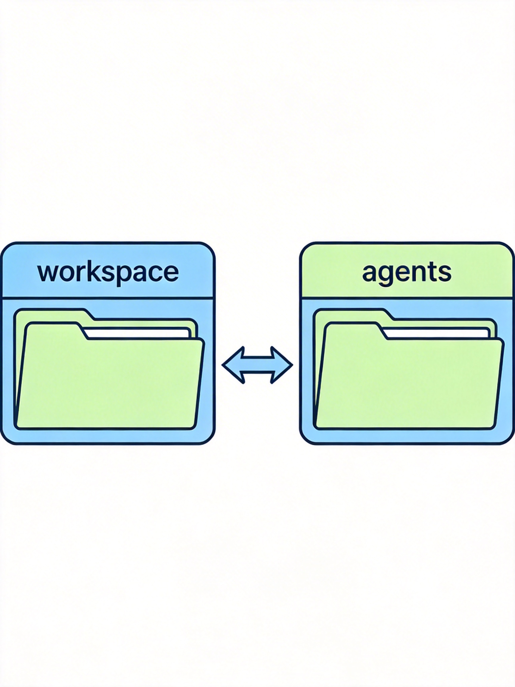 图片[2]-Coze平台OpenClaw Agent管理技术指南-觅合可及  Coze工作流分享 智能体 提示词 一件生成视频图片程序案例