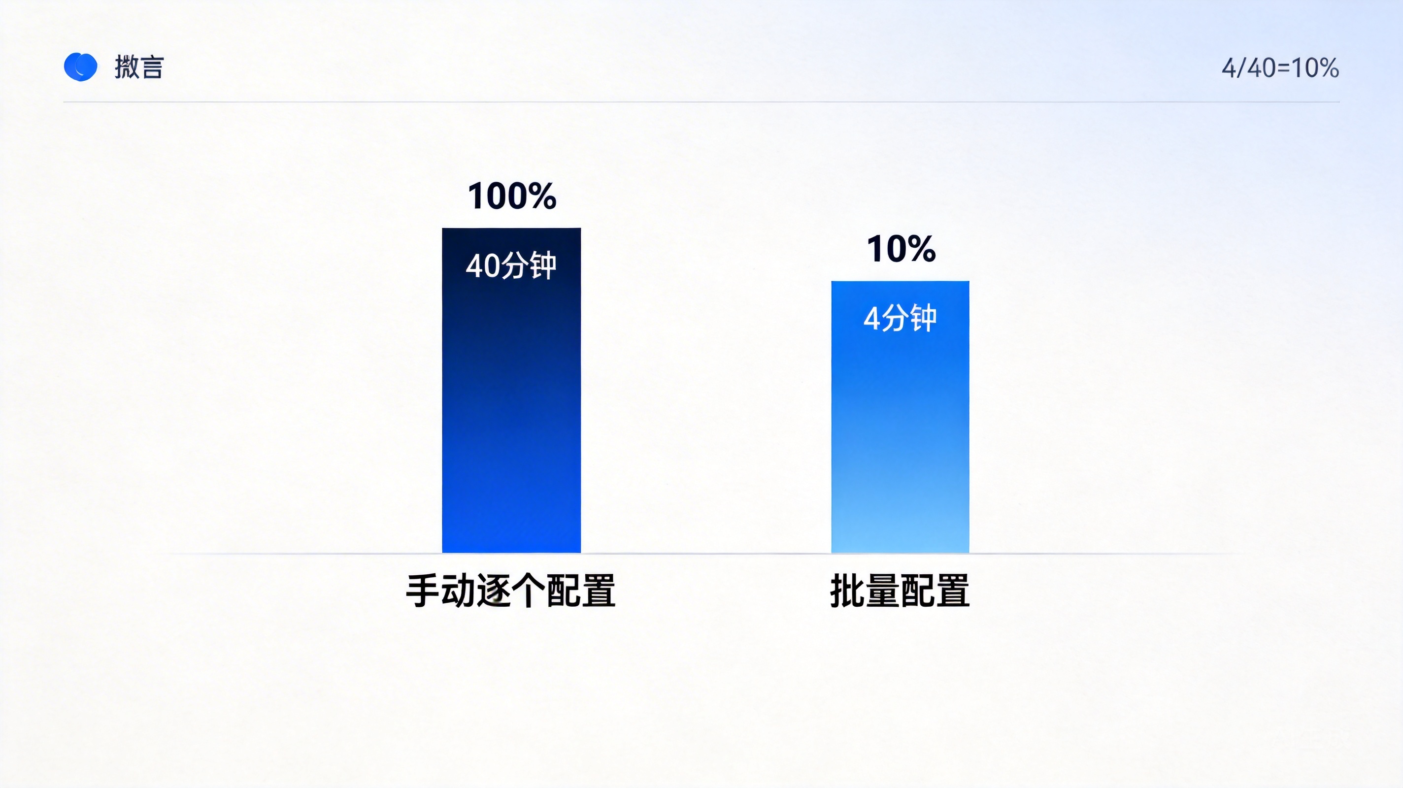 图片[2]-coze+openclaw 机器人权限批量配置小技巧-觅合可及  Coze工作流分享 智能体 提示词 一件生成视频图片程序案例